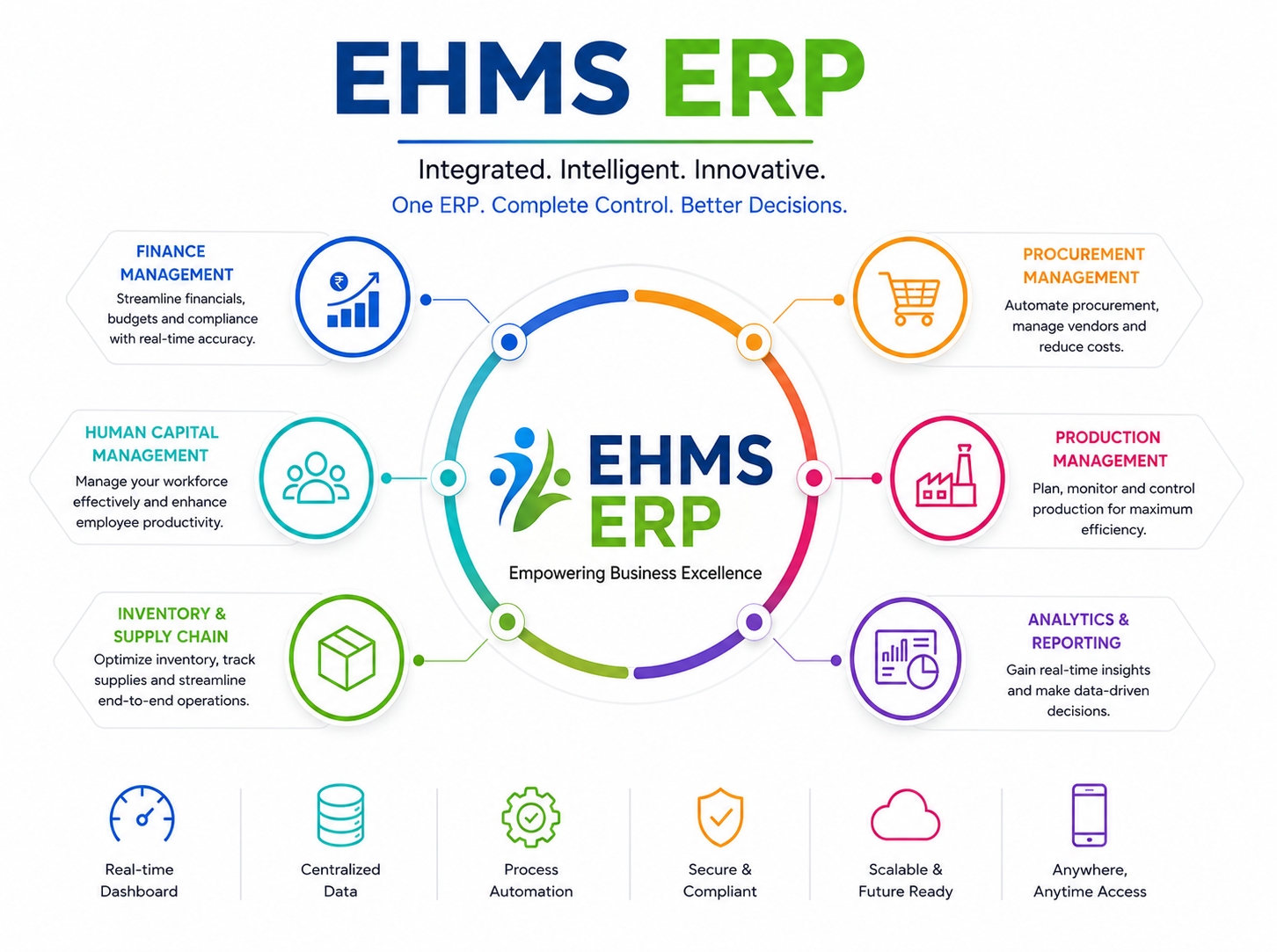 EHMS