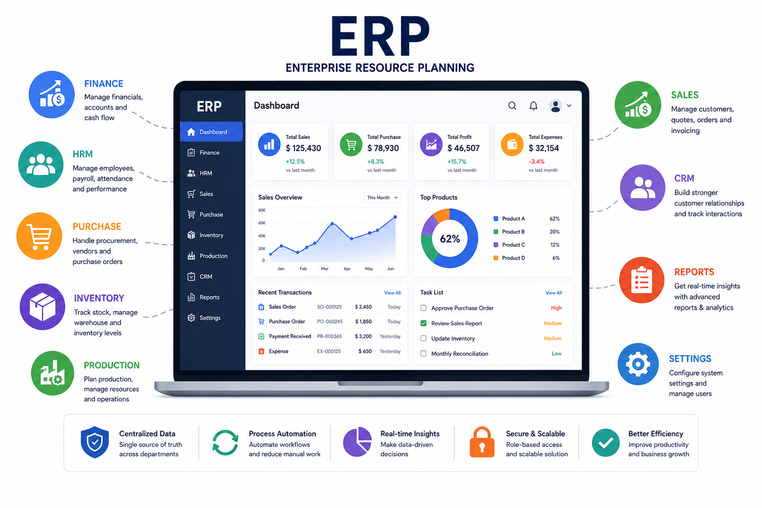 SAP Consulting