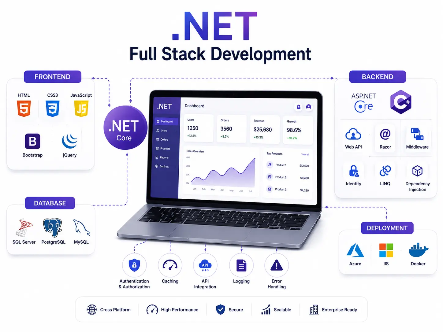.NET Full Stack