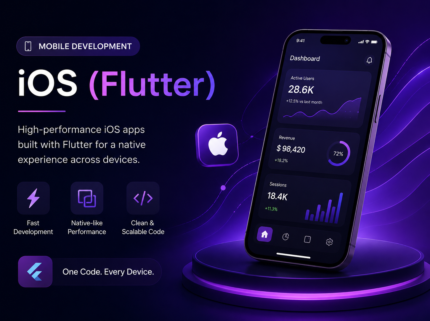 iOS & Flutter