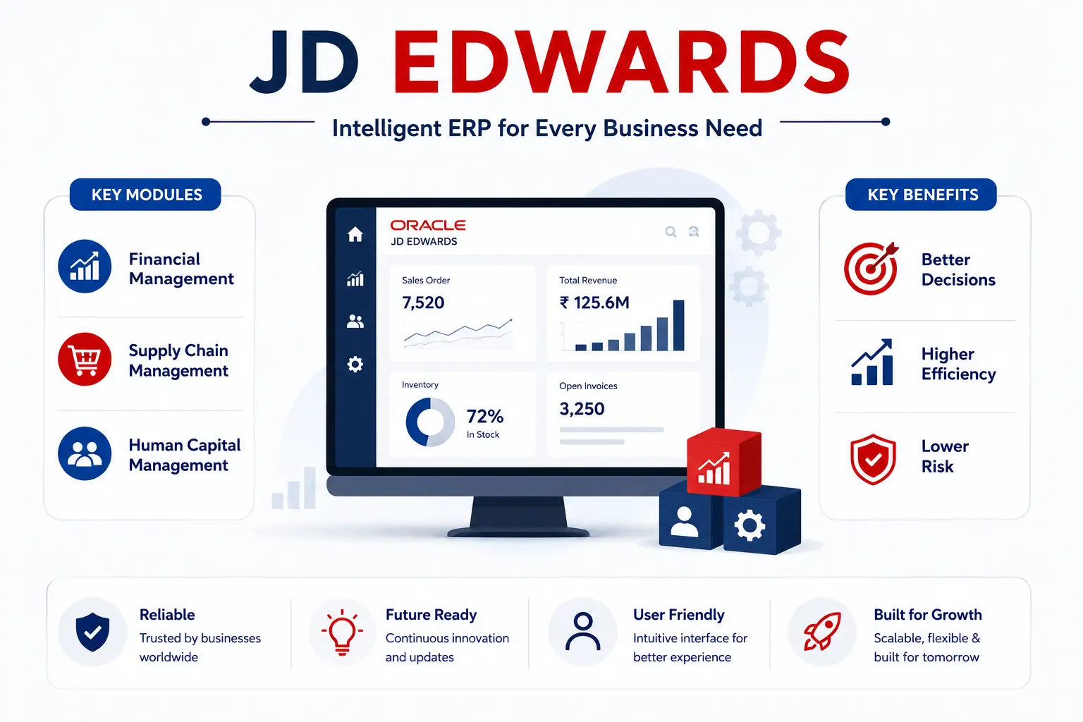 JD Edwards EnterpriseOne