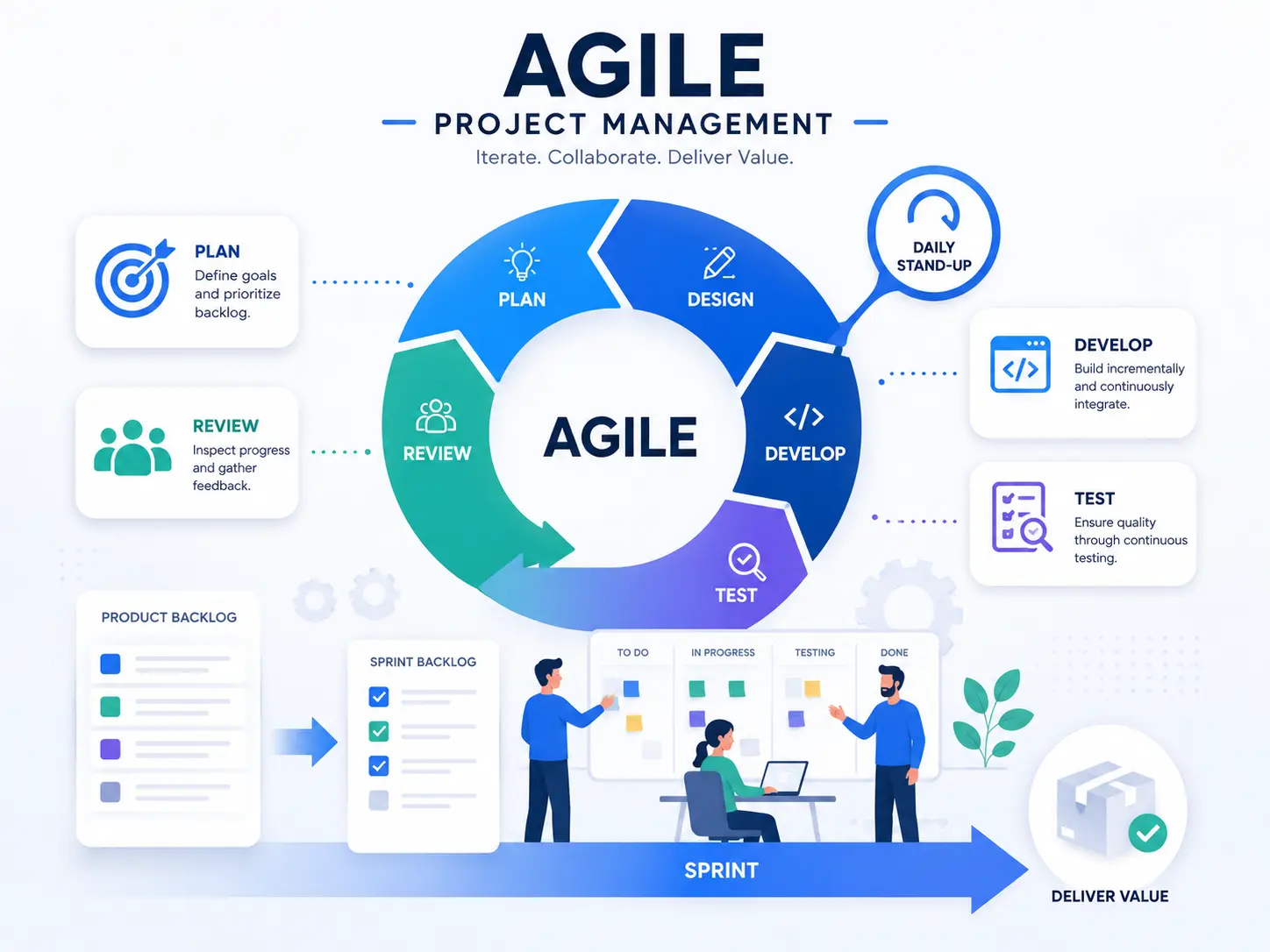 Agile PM