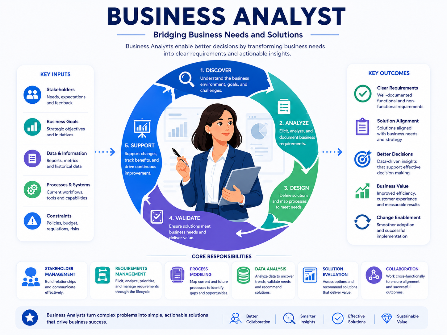 Business Analyst