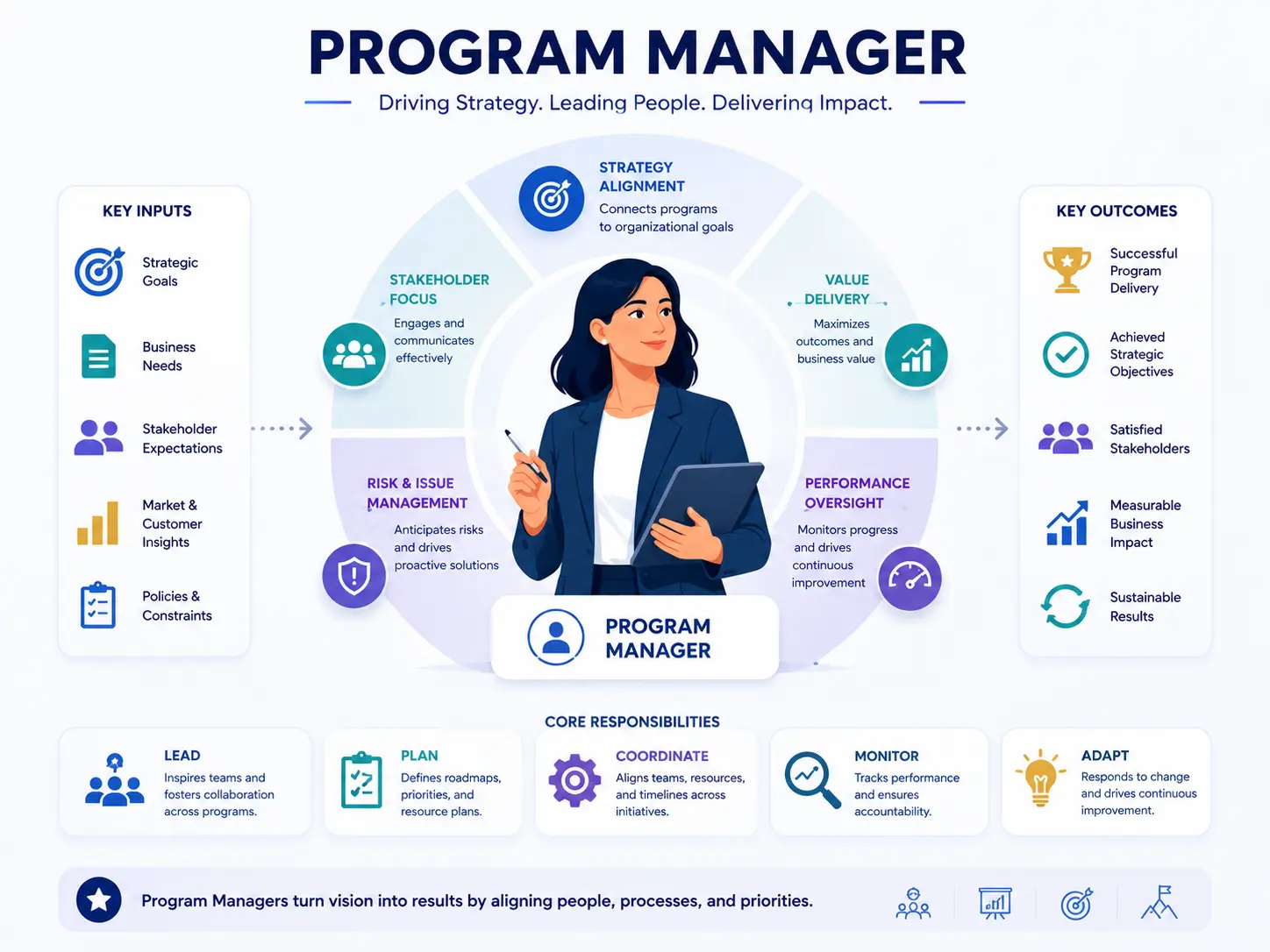Program Manager